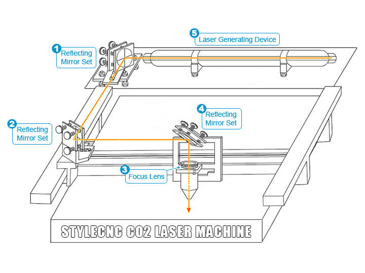 如何 CO2 激光機(jī)能用嗎？