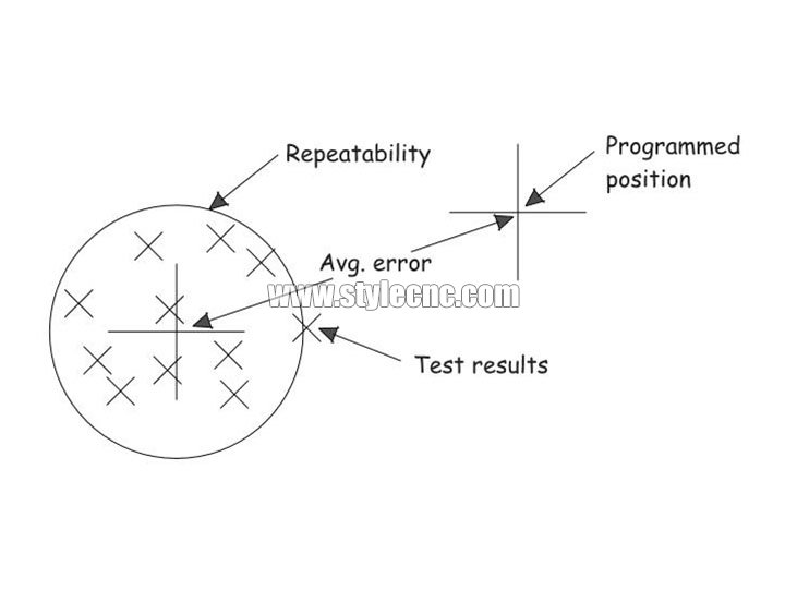 數(shù)控雕刻機的切割質量和精度