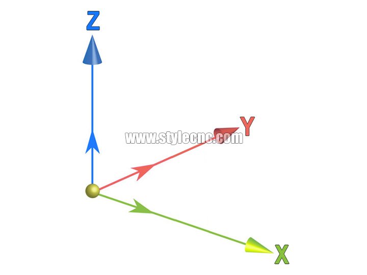 3軸數(shù)控銑床
