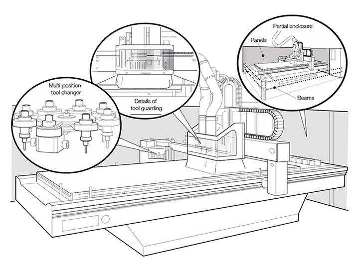 數(shù)控雕刻刻機和數(shù)控加工中心安全工作規(guī)范