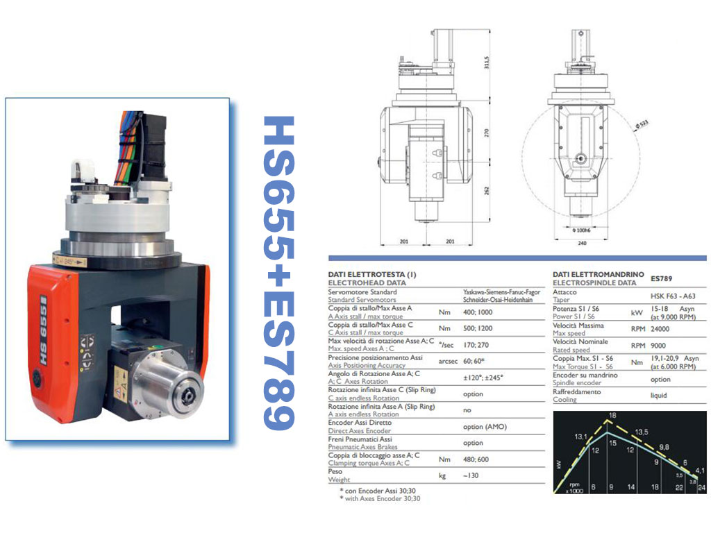 適用于五軸數(shù)控雕刻機(jī)的 HSD 液冷主軸