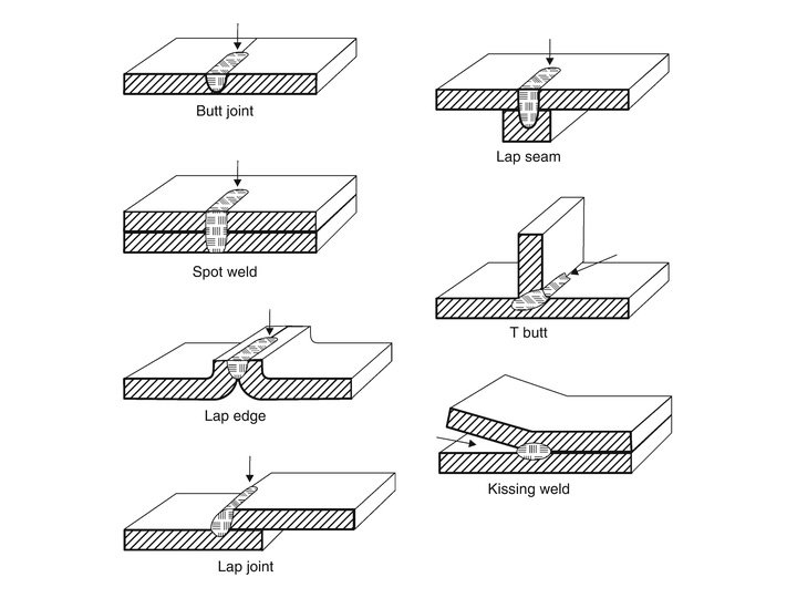 2025年最暢銷的便攜式手持式激光焊接機(jī)