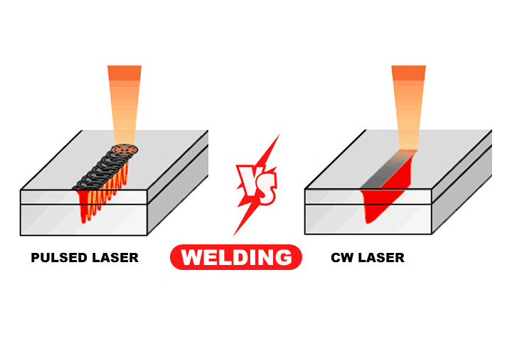 連續(xù)激光焊接 VS 脈沖激光焊接